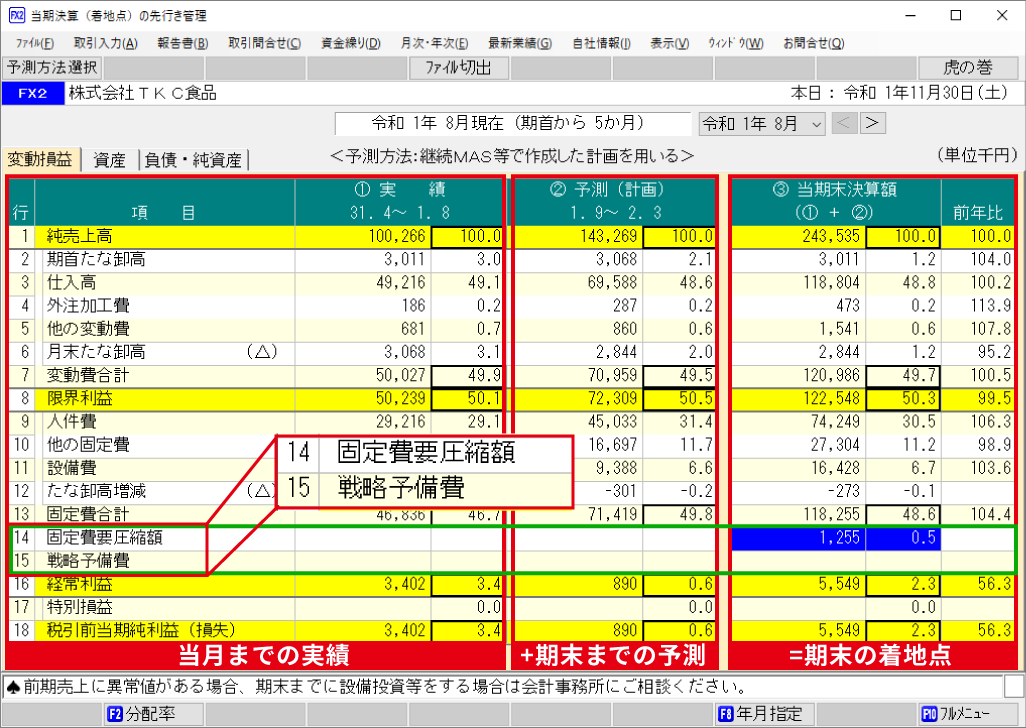 当期決算(着地点)の先行き管理