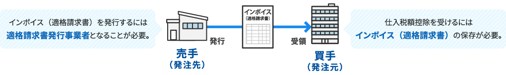 2種類の8.0%の消費税率等
