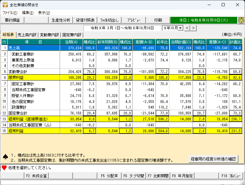 変動損益計算書